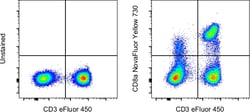 Invitrogen CD8a Monoclonal Antibody (SK1), NovaFluor Yellow 730, eBioscience