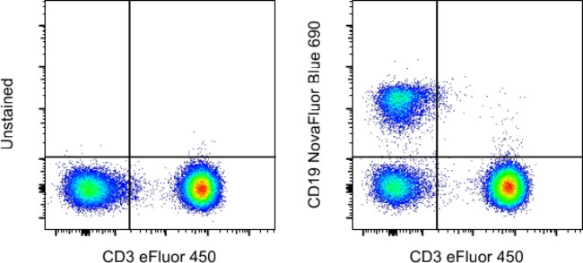 CD19 Monoclonal Antibody (SJ25C1), NovaFluor Blue 690, eBioscience ...