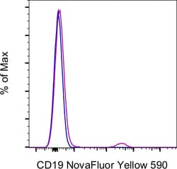 CD19 Monoclonal Antibody (SJ25C1), NovaFluor Yellow 590, eBioscience ,