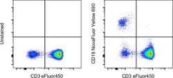 CD19 Monoclonal Antibody (SJ25C1), NovaFluor Yellow 690, eBioscience ,