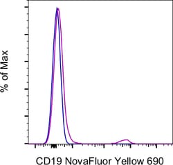 CD19 Monoclonal Antibody (SJ25C1), NovaFluor Yellow 690, eBioscience ,