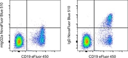 Invitrogen IgD Monoclonal Antibody (IA6-2), NovaFluor Blue 510, eBioscience
