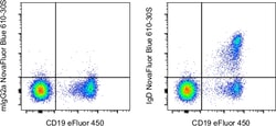 IgD Monoclonal Antibody (IA6-2), NovaFluor Blue 610-30S, eBioscience ,