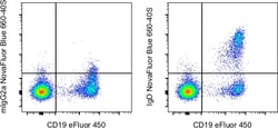 Invitrogen IgD Monoclonal Antibody (IA6-2), NovaFluor Blue 660-40S, eBioscience