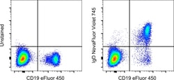 Invitrogen&trade;&nbsp;Human IgD Monoclonal Antibody (IA6-2), NovaFluor&trade; Violet 745, eBioscience&trade;