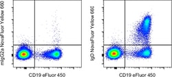 Invitrogen IgD Monoclonal Antibody (IA6-2), NovaFluor Yellow 660, eBioscience
