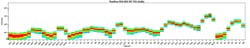 IgD Monoclonal Antibody (IA6-2), NovaFluor Yellow 755, eBioscience , Invitrogen:Antibodies:Primary