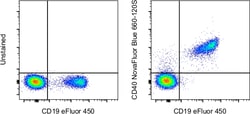 Invitrogen CD40 Monoclonal Antibody (5C3), NovaFluor Blue 660-120S, eBioscience