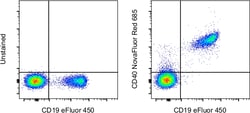Invitrogen CD40 Monoclonal Antibody (5C3), NovaFluor Red 685, eBioscience