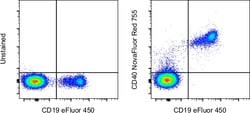 Invitrogen CD40 Monoclonal Antibody (5C3), NovaFluor Red 755, eBioscience