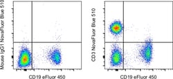 Invitrogen CD3 Monoclonal Antibody (SK7), NovaFluor Blue 510, eBioscience:Antibodies:Primary