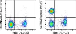 Invitrogen CD3 Monoclonal Antibody (SK7), NovaFluor Blue 610-70S, eBioscience