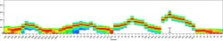 CD3 Monoclonal Antibody (SK7), NovaFluor Yellow 610, eBioscience , Invitrogen:Antibodies:Primary