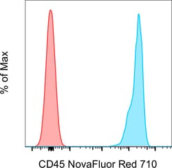 CD45 Monoclonal Antibody (HI30), NovaFluor Red 710, eBioscience , Invitrogen:Antibodies:Primary