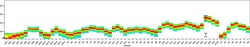 CD45 Monoclonal Antibody (HI30), NovaFluor Yellow 730, eBioscience , Invitrogen:Antibodies:Primary