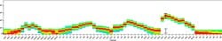CD3 Monoclonal Antibody (OKT3), NovaFluor Yellow 590, eBioscience , Invitrogen:Antibodies:Primary