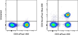 Invitrogen CD4 Monoclonal Antibody (OKT4 (OKT-4)), NovaFluor Blue 690,