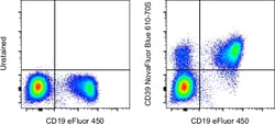 Invitrogen CD39 Monoclonal Antibody (eBioA1 (A1)), NovaFluor Blue 610-70S,