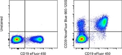 CD39 Monoclonal Antibody (eBioA1 (A1)), NovaFluor Blue 660-120S, eBioscience