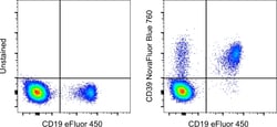 Invitrogen CD39 Monoclonal Antibody (eBioA1 (A1)), NovaFluor Blue 760:Antibodies:Primary