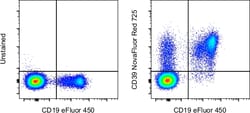 CD39 Monoclonal Antibody (eBioA1 (A1)), NovaFluor Red 725, eBioscience