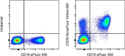 Invitrogen CD39 Monoclonal Antibody (eBioA1 (A1)), NovaFluor Yellow 660,