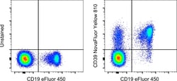 Invitrogen CD39 Monoclonal Antibody (eBioA1 (A1)), NovaFluor Yellow 810:Antibodies:Primary