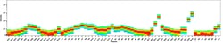 Invitrogen CD39 Monoclonal Antibody (eBioA1 (A1)), NovaFluor Yellow 810:Antibodies:Primary