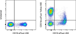 Invitrogen CD5 Monoclonal Antibody (UCHT2), NovaFluor Yellow 660, eBioscience