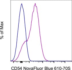 Invitrogen CD54 (ICAM-1) Monoclonal Antibody (HA58), NovaFluor Blue 610-70S,