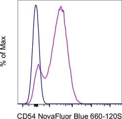 Invitrogen CD54 (ICAM-1) Monoclonal Antibody (HA58), NovaFluor Blue 660-120S,