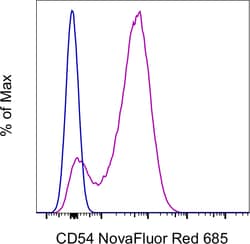 Invitrogen CD54 (ICAM-1) Monoclonal Antibody (HA58), NovaFluor Red 685,
