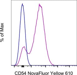CD54 (ICAM-1) Monoclonal Antibody (HA58), NovaFluor Yellow 610, eBioscience