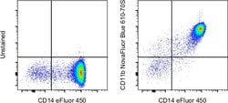 Invitrogen CD11b Monoclonal Antibody (ICRF44), NovaFluor Blue 610-70S,