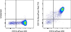 Invitrogen CD11b Monoclonal Antibody (ICRF44), NovaFluor Red 710, eBioscience:Antibodies:Primary