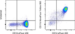 Invitrogen CD11b Monoclonal Antibody (ICRF44), NovaFluor Yellow 660, eBioscience:Antibodies:Primary