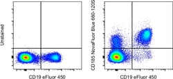 Invitrogen CD185 (CXCR5) Monoclonal Antibody (MU5UBEE), NovaFluor Blue