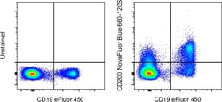CD200 Monoclonal Antibody (OX104), NovaFluor Blue 660-120S, eBioscience