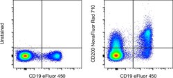 CD200 Monoclonal Antibody (OX104), NovaFluor Red 710, eBioscience , Invitrogen:Antibodies:Primary