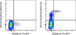 Invitrogen CD123 Monoclonal Antibody (6H6), NovaFluor Blue 510, eBioscience