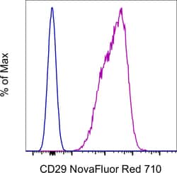 Invitrogen CD29 (Integrin beta 1) Monoclonal Antibody (TS2/16), NovaFluor
