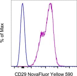 CD29 (Integrin beta 1) Monoclonal Antibody (TS2/16), NovaFluor Yellow 590,