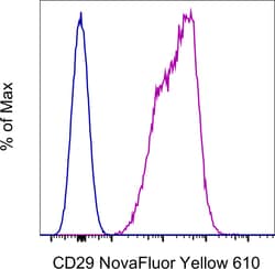 CD29 (Integrin beta 1) Monoclonal Antibody (TS2/16), NovaFluor Yellow 610,