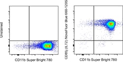 CD85j (ILT2) Monoclonal Antibody (HP-F1), NovaFluor Blue 660-120S, eBioscience