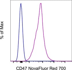CD47 Monoclonal Antibody (B6H12), NovaFluor Red 700, eBioscience , Invitrogen:Antibodies:Primary