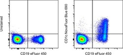Invitrogen CD1c Monoclonal Antibody (L161), NovaFluor Blue 690, eBioscience