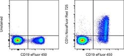 Invitrogen CD1c Monoclonal Antibody (L161), NovaFluor Red 725, eBioscience