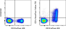 Invitrogen CD1c Monoclonal Antibody (L161), NovaFluor Yellow 755, eBioscience