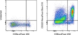 CD223 (LAG-3) Monoclonal Antibody (3DS223H), NovaFluor Blue 510, eBioscience