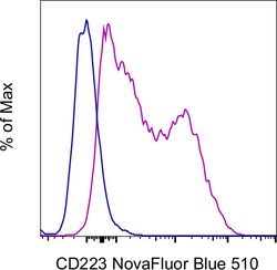 CD223 (LAG-3) Monoclonal Antibody (3DS223H), NovaFluor Blue 510, eBioscience